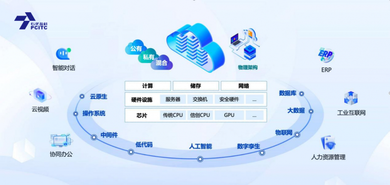 石化盈科與騰訊攜手 共筑信息技術國產化生態新格局，賦能網絡與信息安全軟件開發