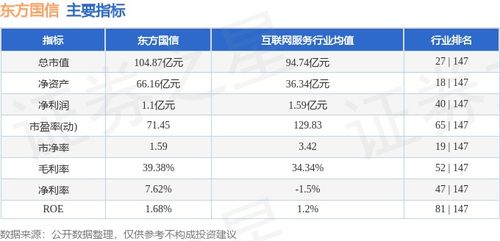 東方國(guó)信本周強(qiáng)勢(shì)上漲7.06%，工業(yè)互聯(lián)網(wǎng)數(shù)據(jù)服務(wù)賽道獲主力資金青睞